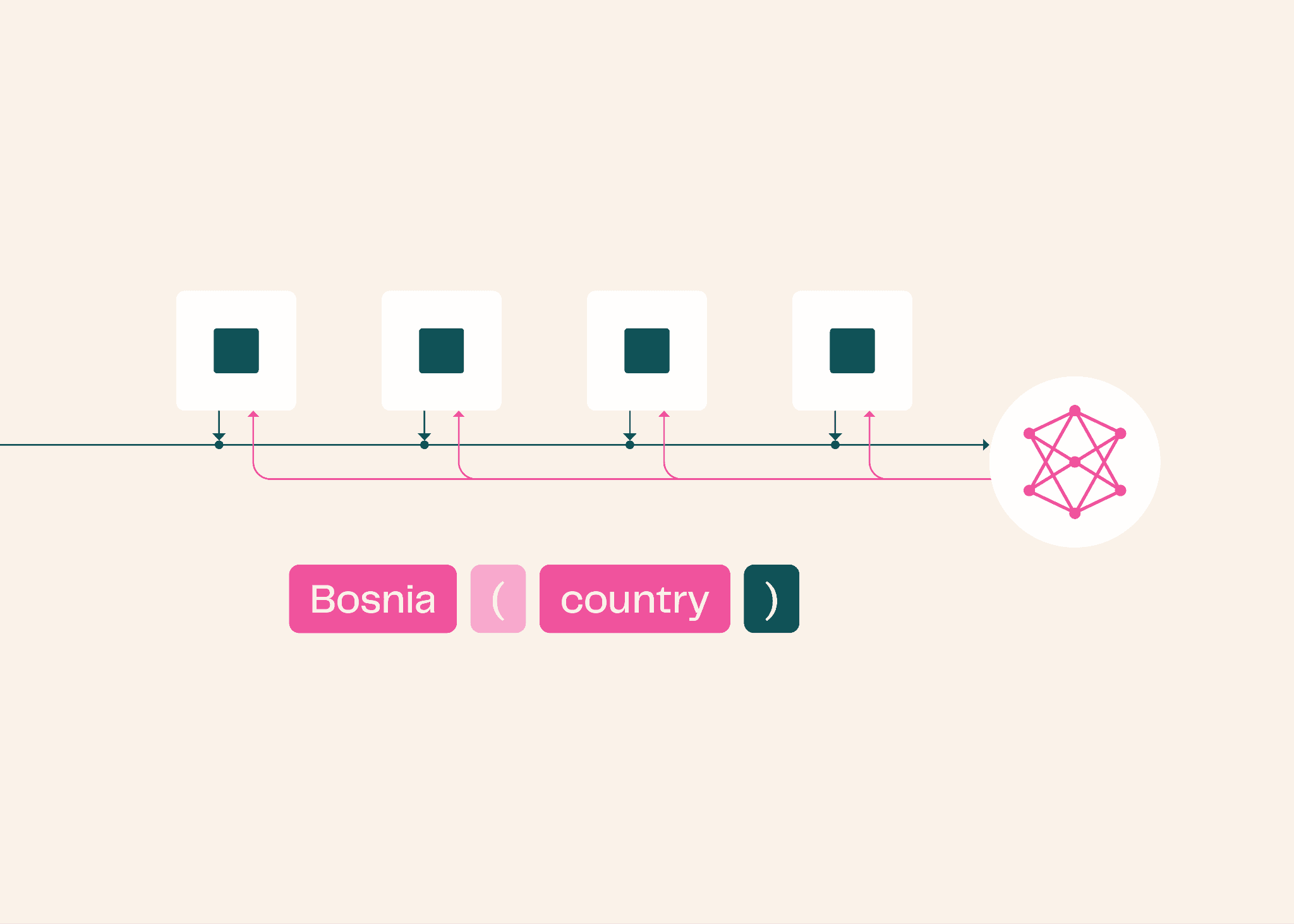 AllenAI compare les prédictions de tokens entre modèles hybrides et transformers
