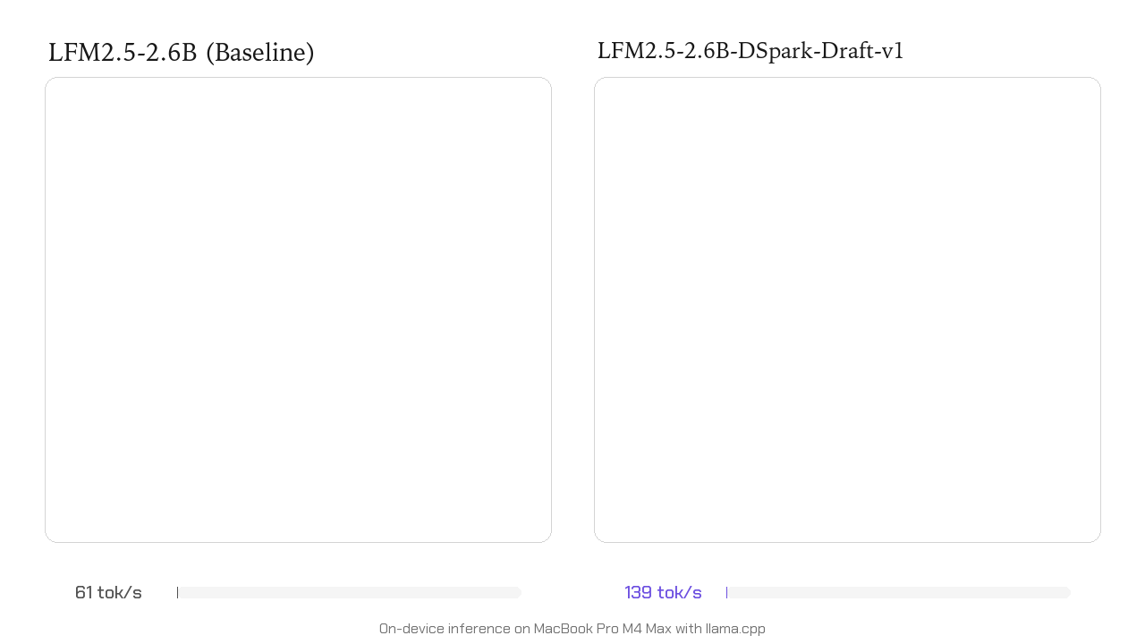 LFM2.5-DSpark accélère jusqu’à 3,2 fois l’inférence des modèles LiquidAI