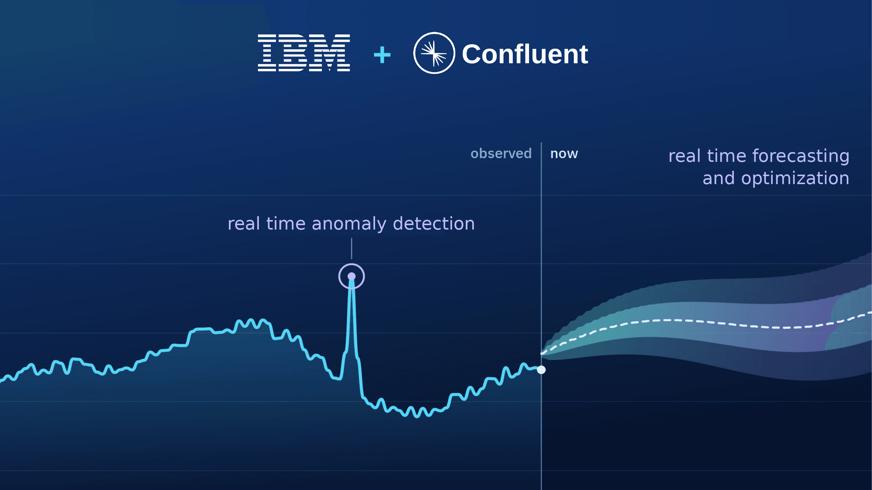 IBM et Hugging Face proposent des modèles de séries temporelles en temps réel sur Confluent