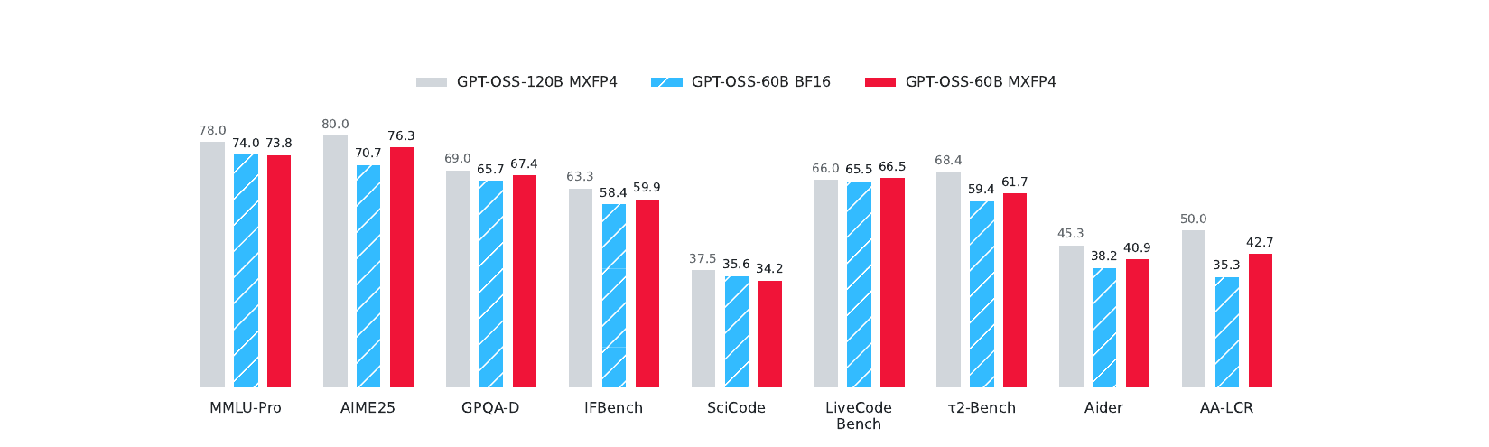 Hugging Face et MultiverseComputingCAI dévoilent une quantification 4-bit plus précise que les modèles originaux