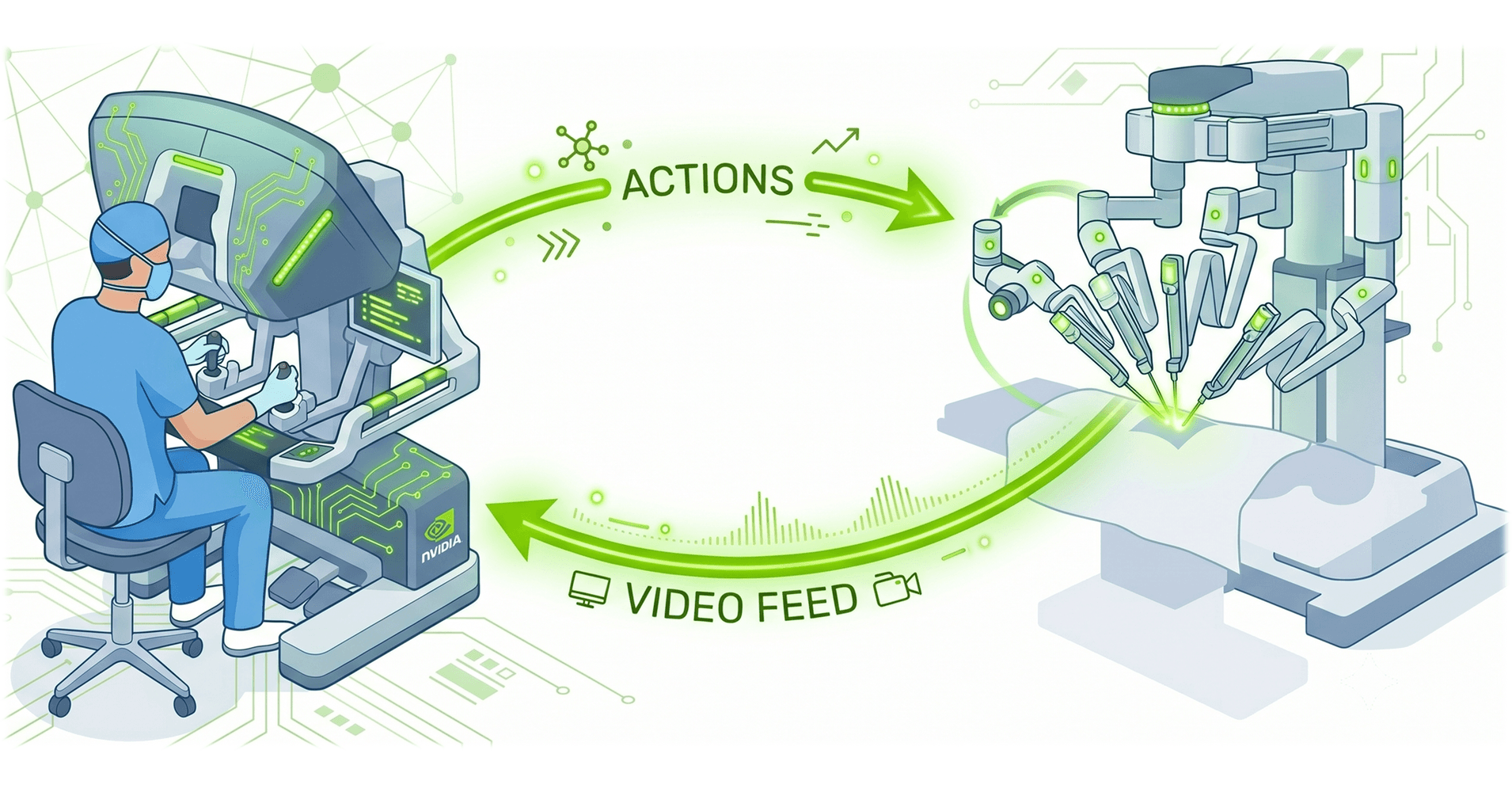 NVIDIA dévoile Cosmos-H-Dreams pour des simulations chirurgicales robotisées en temps réel
