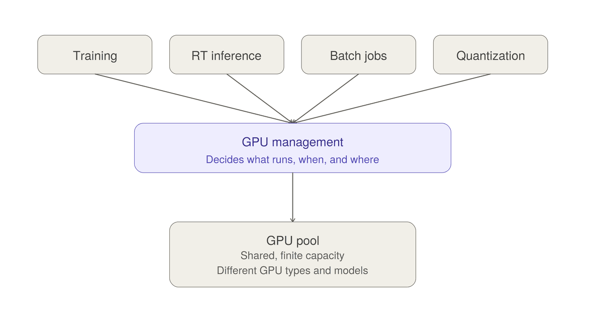 L'optimisation des GPU devient le prochain défi financier pour l'IA d'entreprise