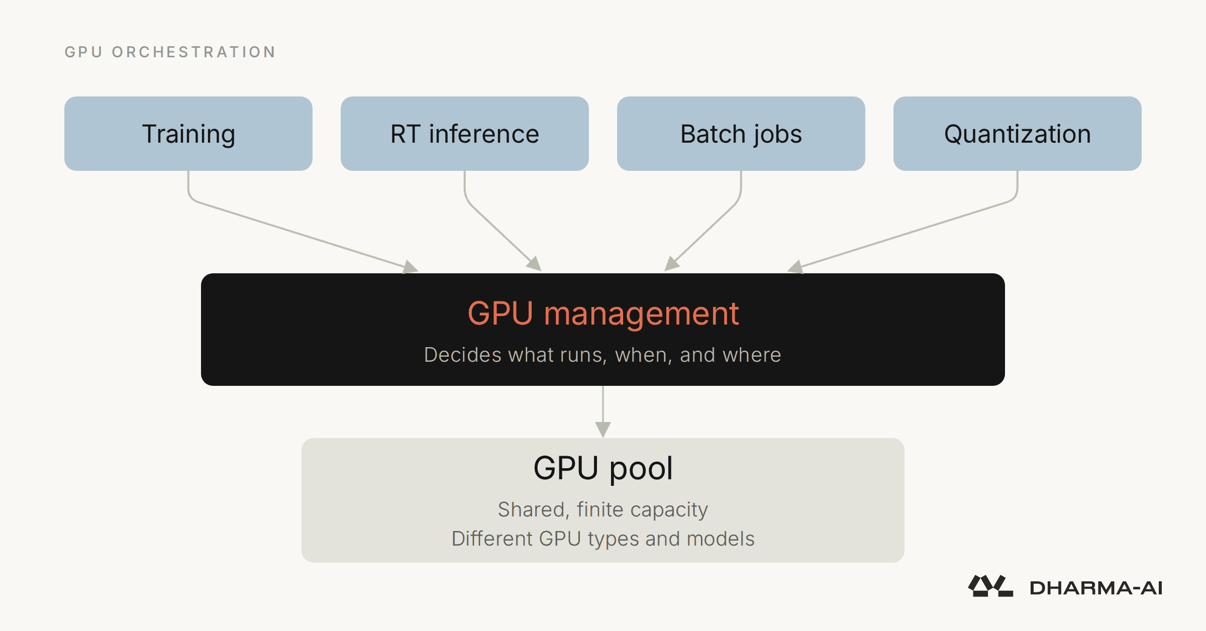 Hugging Face propose des outils pour optimiser l'usage des GPU inactifs