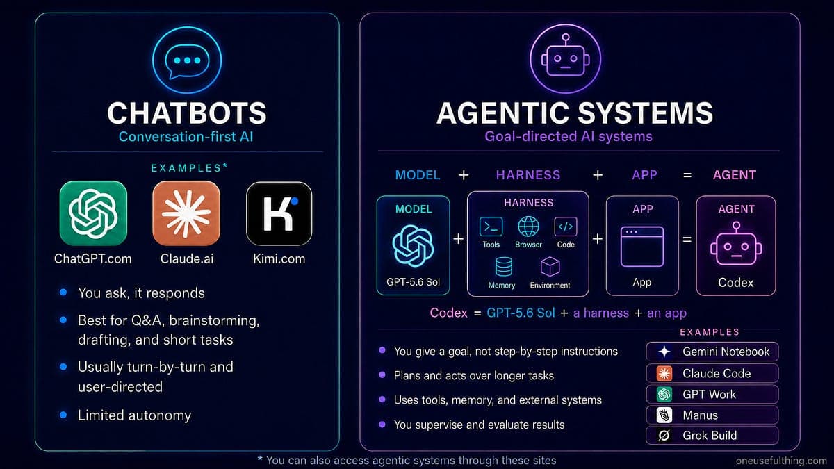 Les agents IA capables de tâches autonomes en 2026 : guide des choix selon l'usage